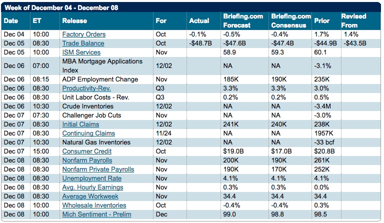 Economic Calendar Economic Calendar